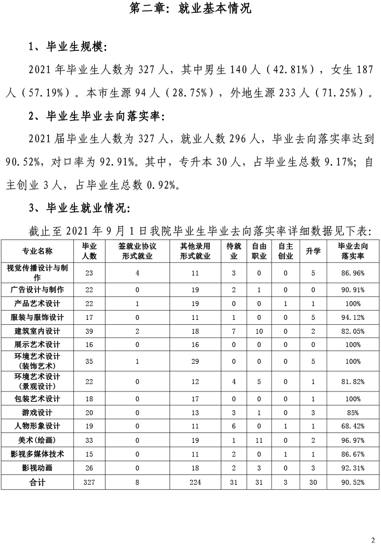 我院2021届毕业生就业质量年度报告-12.15-4.jpg