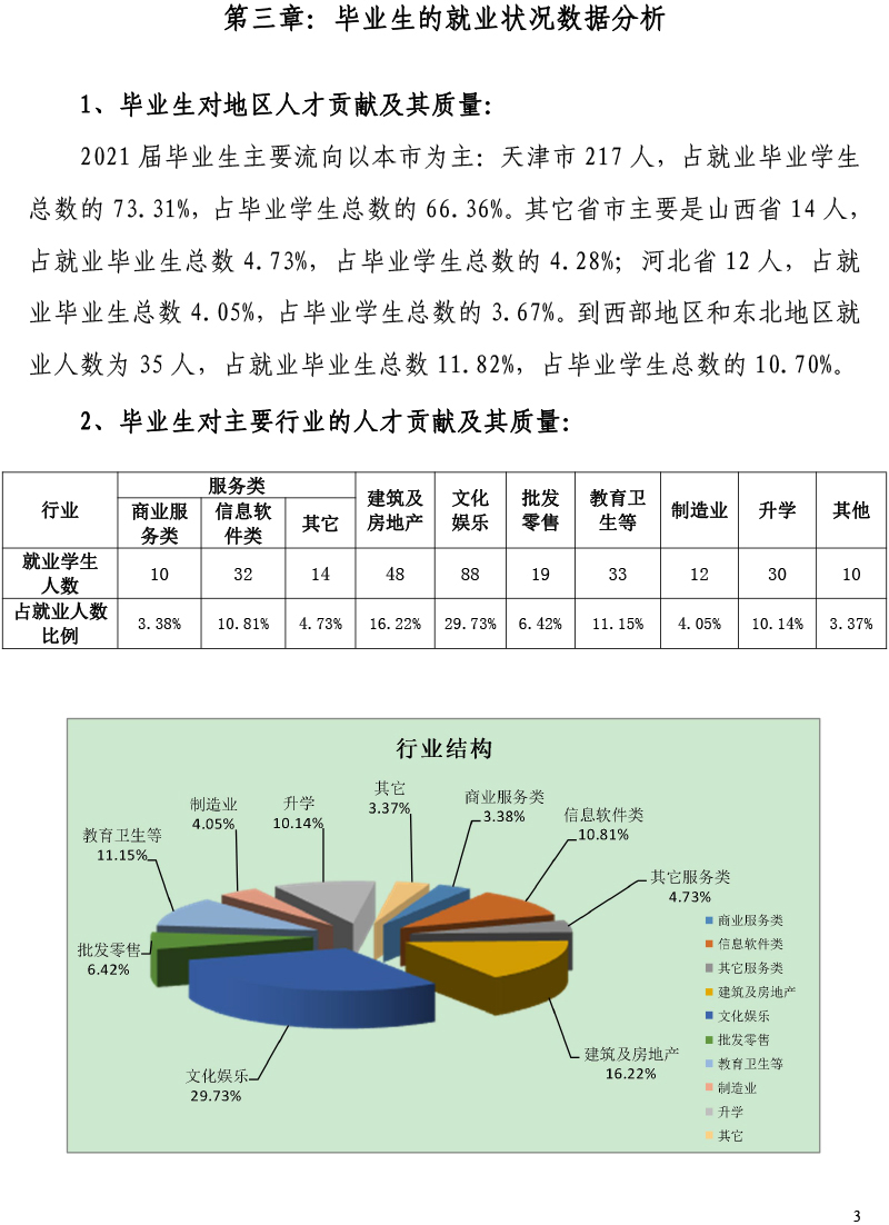 我院2021届毕业生就业质量年度报告-12.15-5.jpg