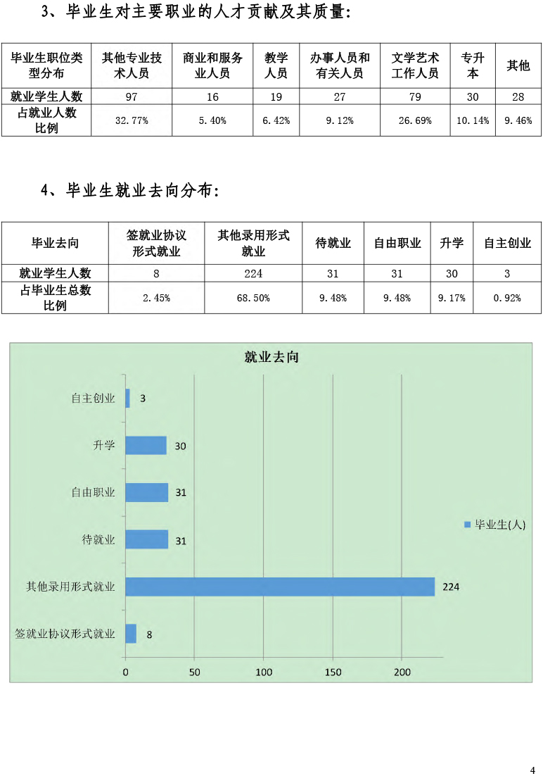 我院2021届毕业生就业质量年度报告-12.15-6.jpg