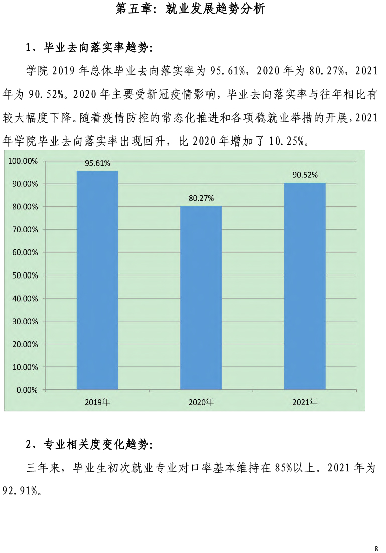 我院2021届毕业生就业质量年度报告-12.15-10.jpg