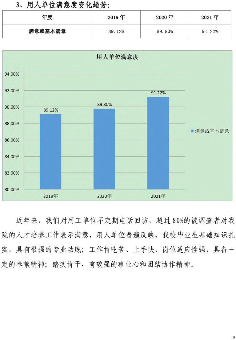 我院2021届毕业生就业质量年度报告-12.15-11.jpg