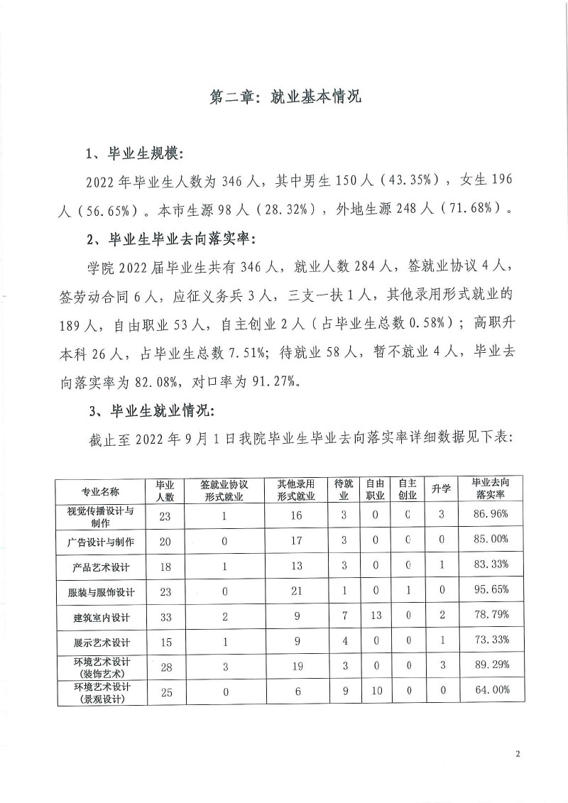 be365体育平台+2022届毕业生就业质量年度报告-4.jpg