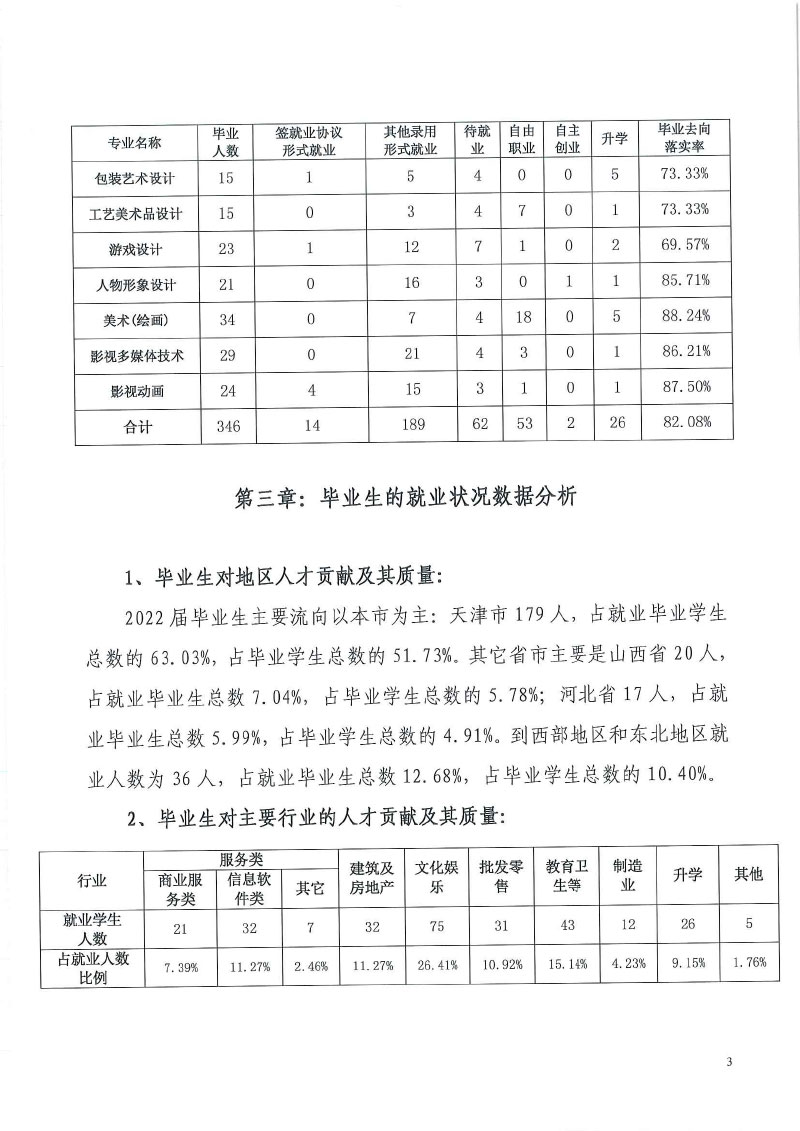 be365体育平台+2022届毕业生就业质量年度报告-5.jpg