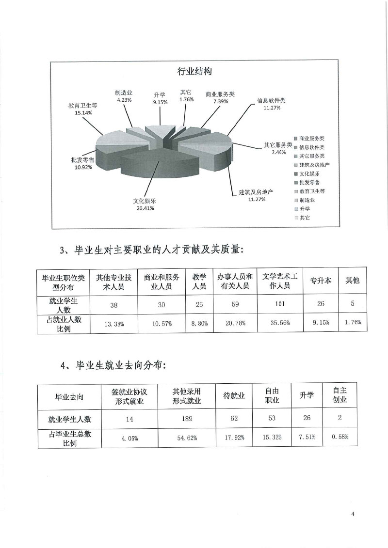 be365体育平台+2022届毕业生就业质量年度报告-6.jpg