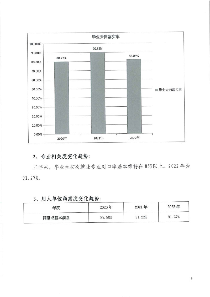 be365体育平台+2022届毕业生就业质量年度报告-11.jpg