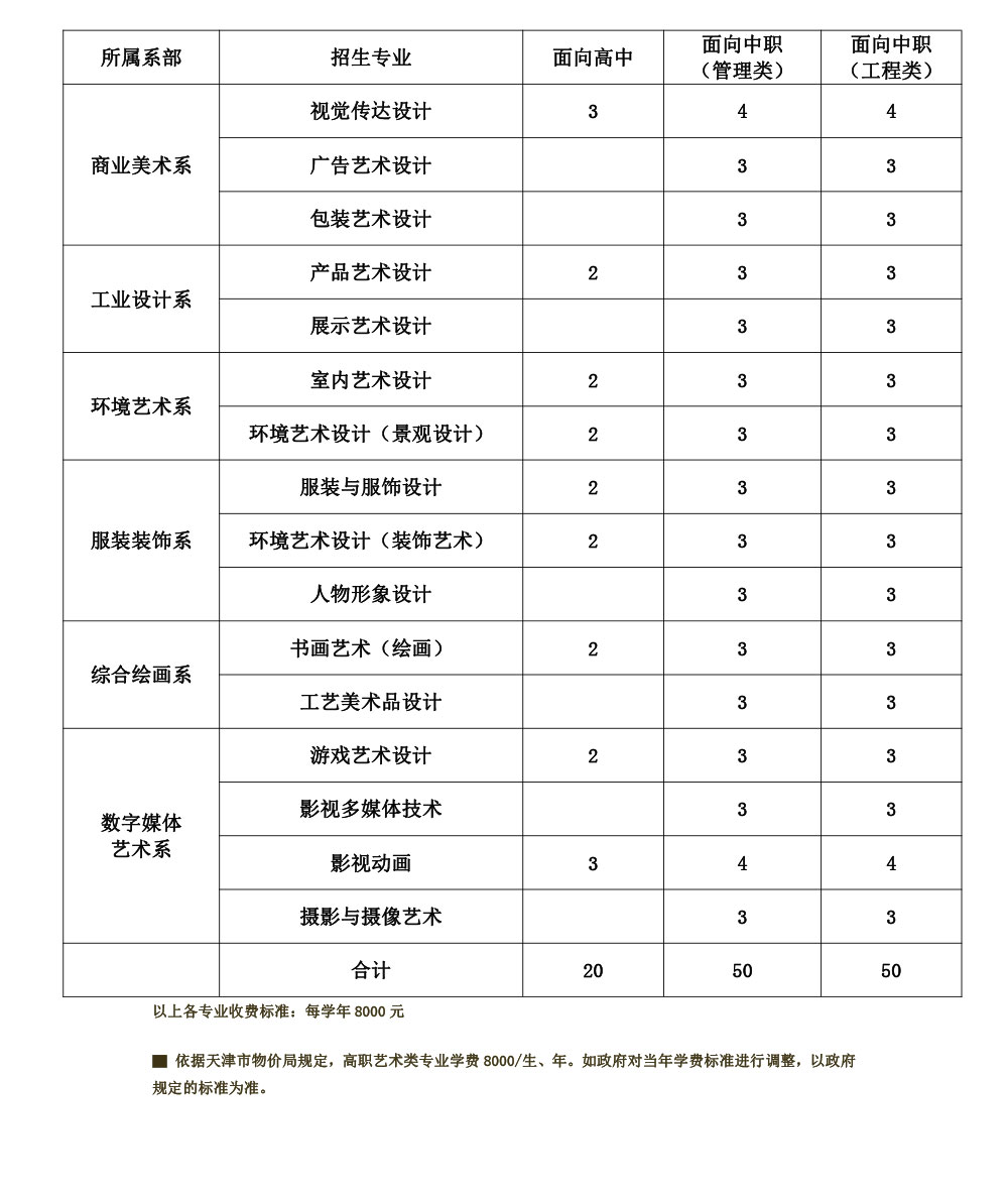 2023年春季招生计划表120人.jpg